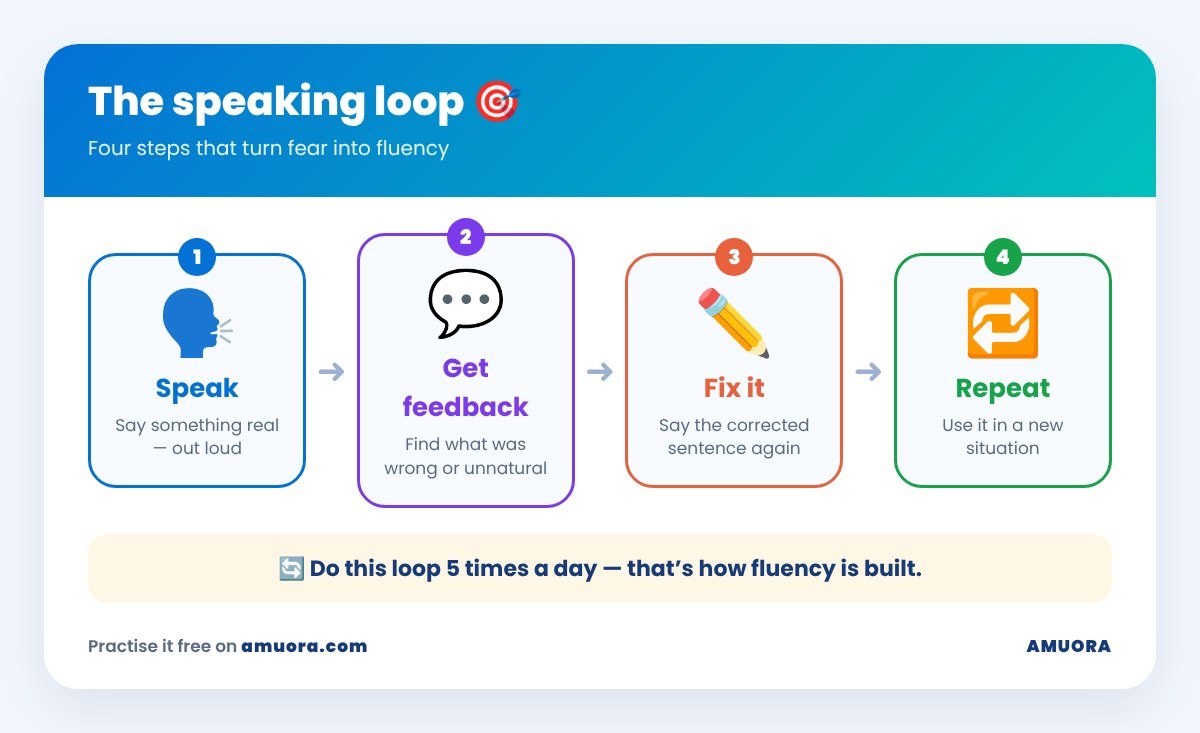 The speaking loop 🎯