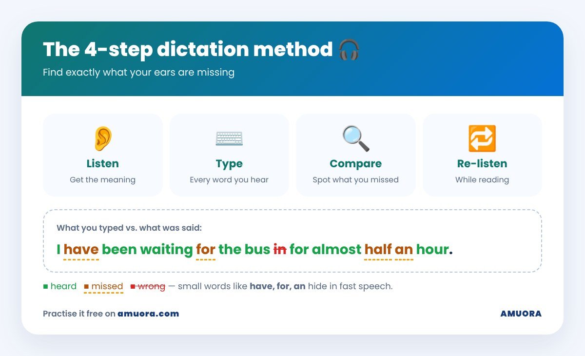 The 4-step dictation method 🎧